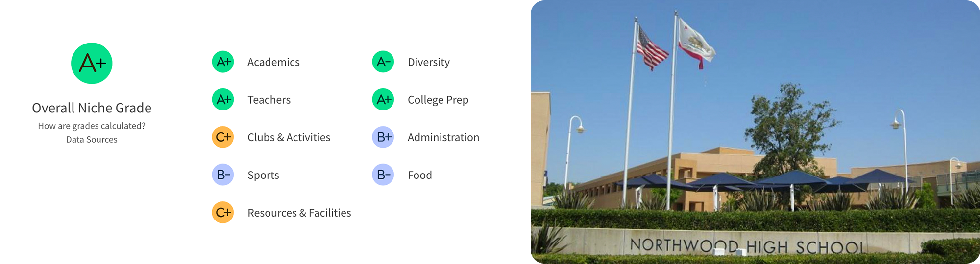 Northwood High School