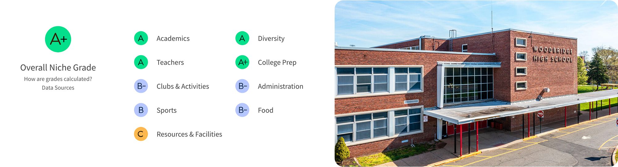 Woodbridge High School